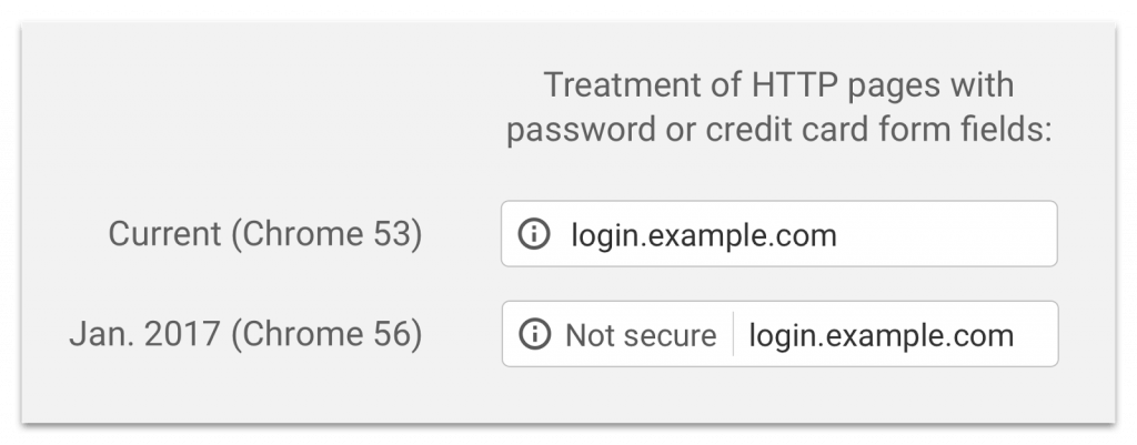 image showing HTTP pages with forms, and how Chrome treats them